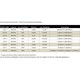 Twisted Pair Standards & Kabellängen
