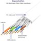 HELOS Netzwerkkabel ultra flach CAT6a U/FTP Eigenschaften