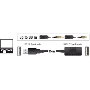 Delock´USB 2.0 aktive Verlängerung - kaskadierbar